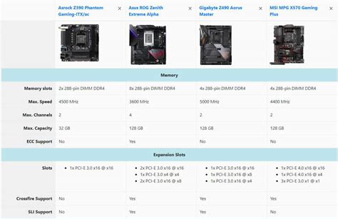 mainboard compare